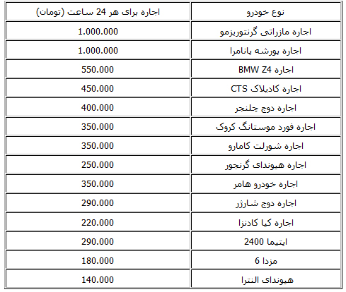 قیمت ماشین در کیش