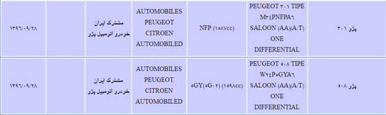 مشخصات پژو 301 مدیرعامل ایکاپ قیمت پژو 301 شرکت ایکاپ آخرین اخبار واردات خودرو Peugeot 301