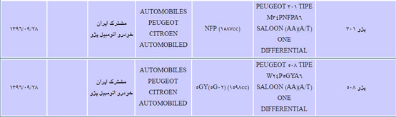 Peugeot 301, آخرین اخبار واردات خودرو, شرکت ایکاپ, قیمت پژو 301, مدیرعامل ایکاپ, مشخصات پژو 301