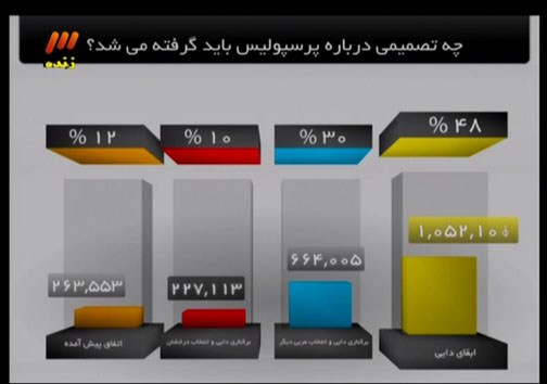 بیوگرافی ابراهیم میرزابیگی, همسر فردوسی پور