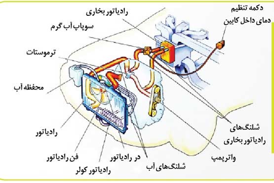 نتیجه تصویری برای بخاری خودرو